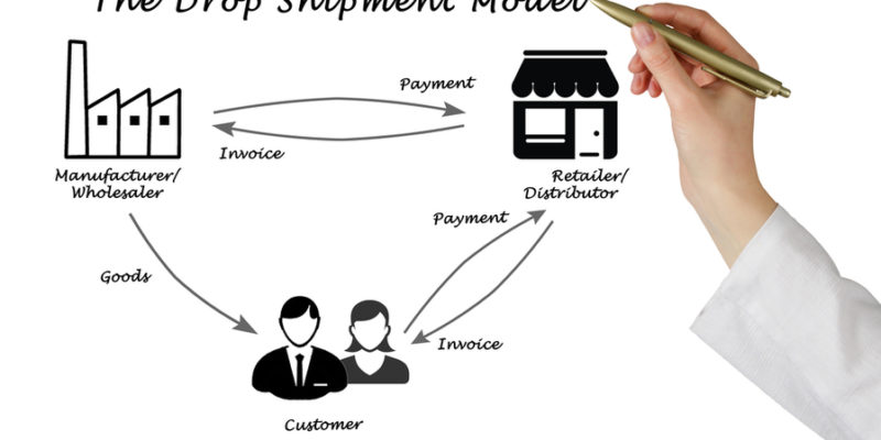 Drop-Shipping