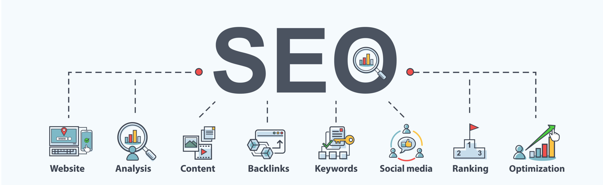 SEO Work