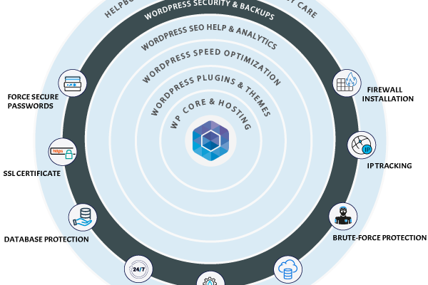 WordPress Security & Backups