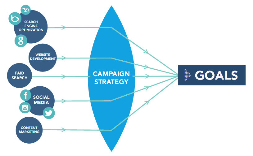 Campaign Strategy 