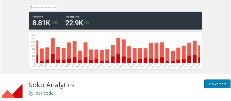 koko analytics